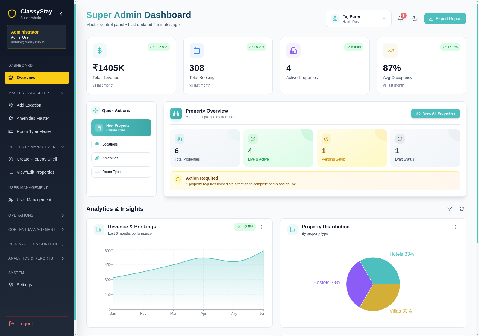 Dashboard